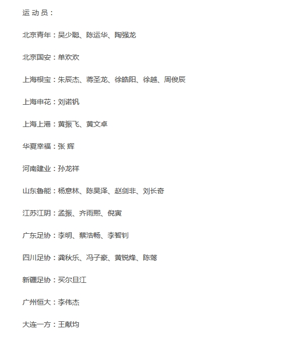 U19集訓名單:上海根寶成輸送大戶 魯能貢獻4人工業洗衣機